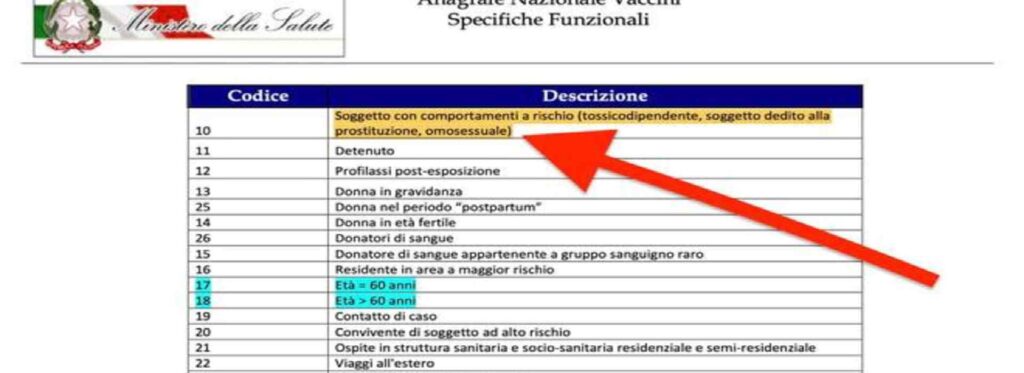 Omosessuali a rischio Covid: il documento choc del ministero della Salute